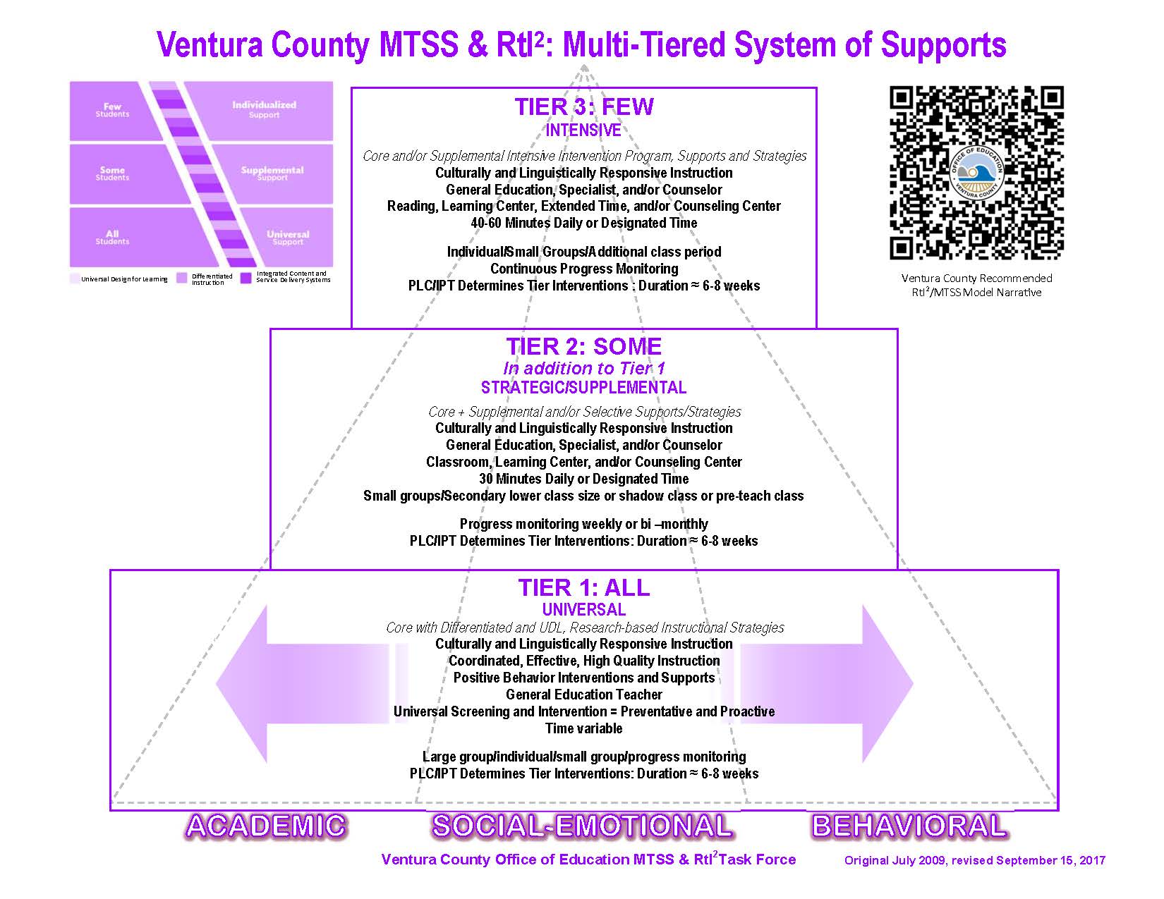 Ventura County Office Of Education Comprehensive Health And